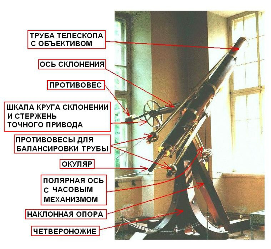 Деятельность основных учреждений Российской Империи в работах по измерению  Русско-Скандинавской дуги меридиана